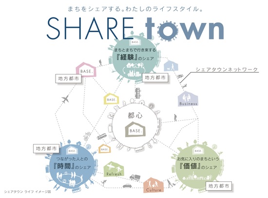 SHARE town.jpg