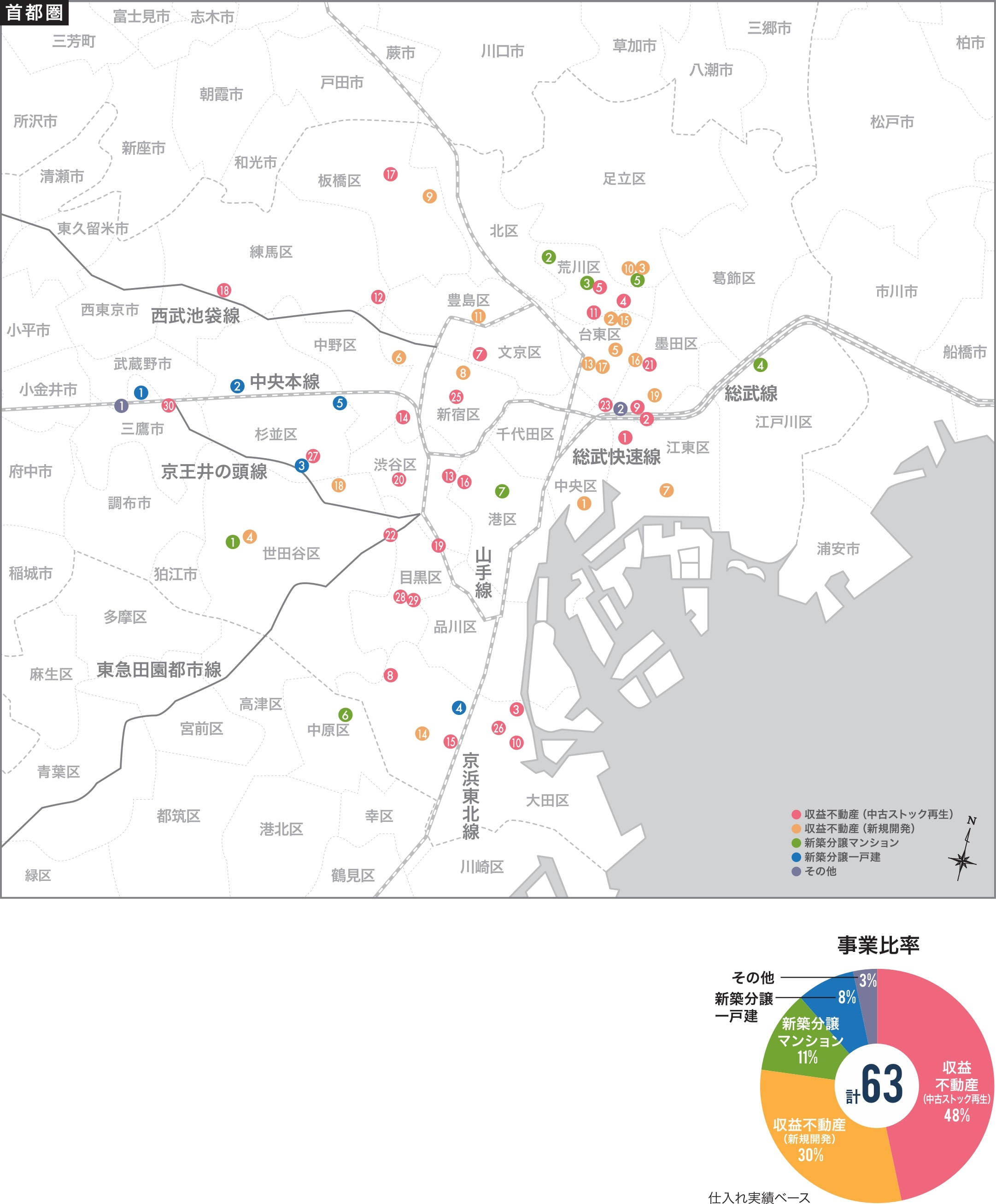 不動産仕入実績(首都圏エリア)