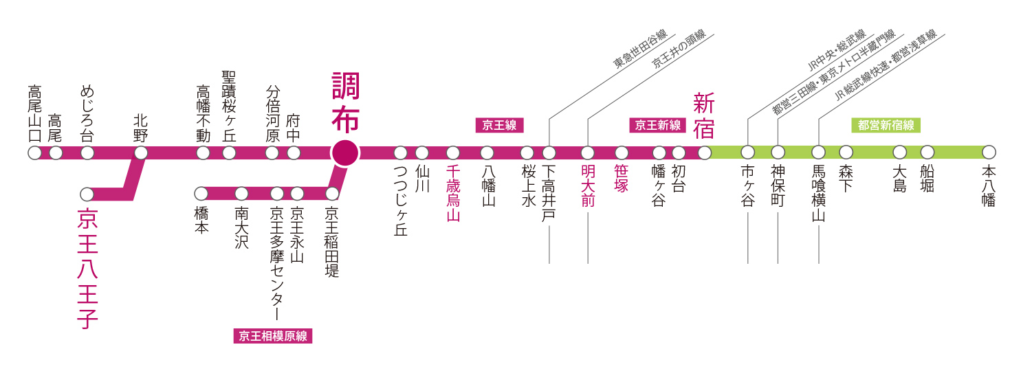 路線図  ※快速停車駅より抜粋