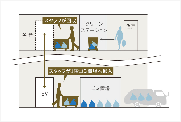 概念イラスト