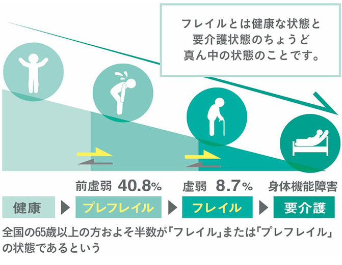 概念図イラスト