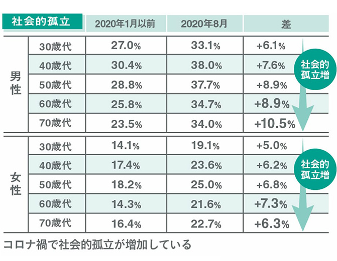 出典：Murayama et al., Int J Environ Res Public Health,2021