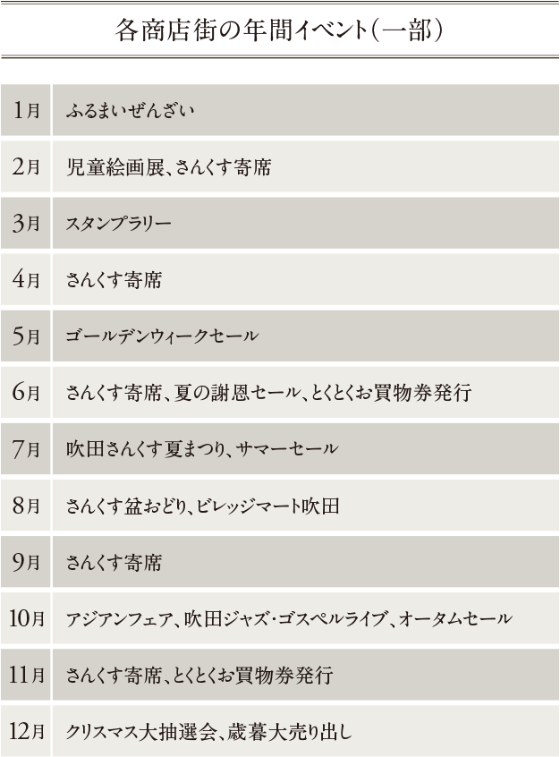 各商店街の年間イベント