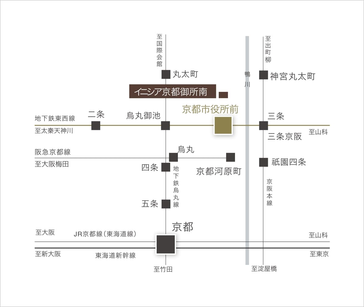 交通概念図