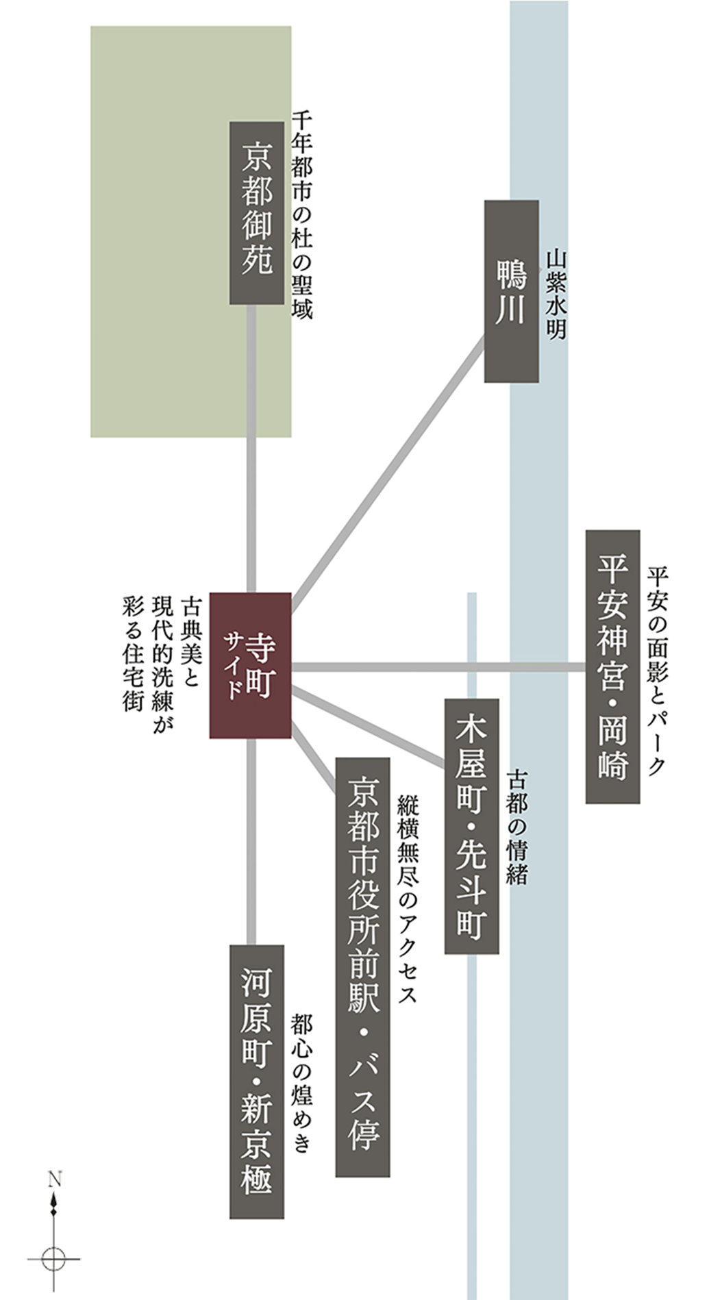 概念図